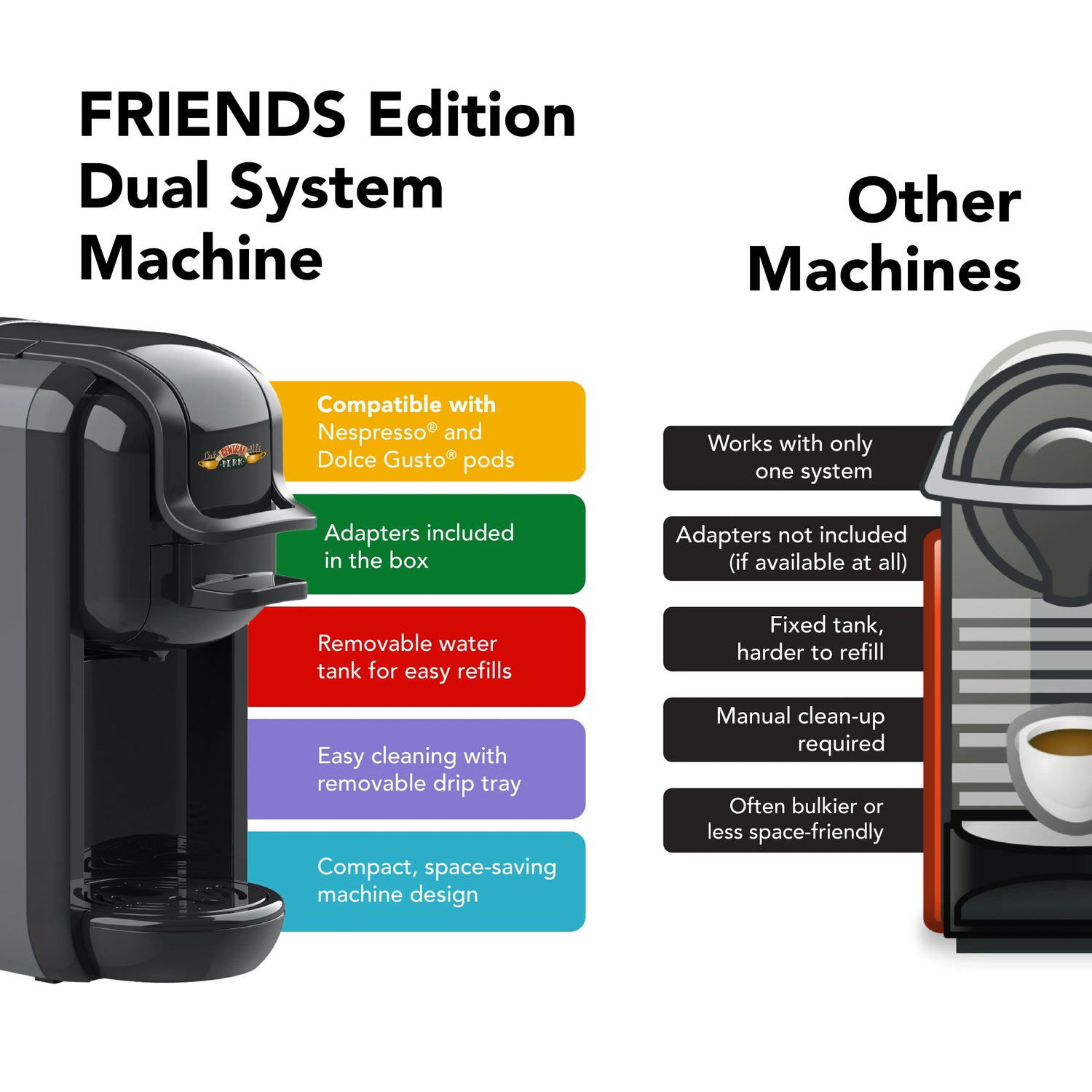 Caffeluxe F.R.I.E.N.D.S DUO Machine | Nespresso® & Dolce Gusto® Compatible | Central Perk + 2 Cases of Dolce Gusto® Compatible Skimmed Milk Capsules FREE