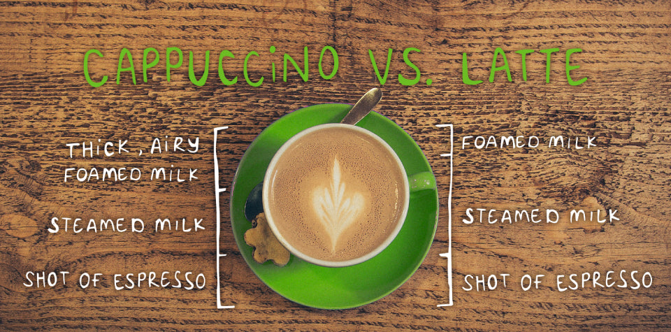 Cappuccino vs Latte: The Battle of the Brews