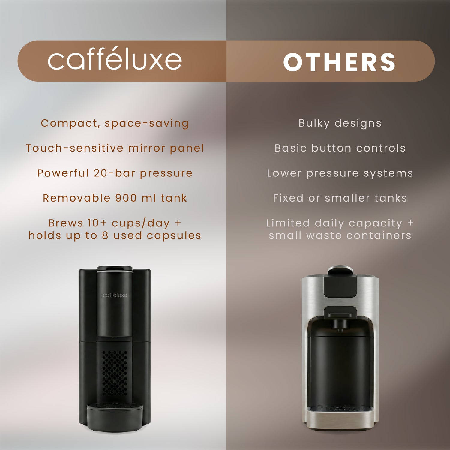 Cafféluxe Elegance Nespresso® Compatible Coffee Machine