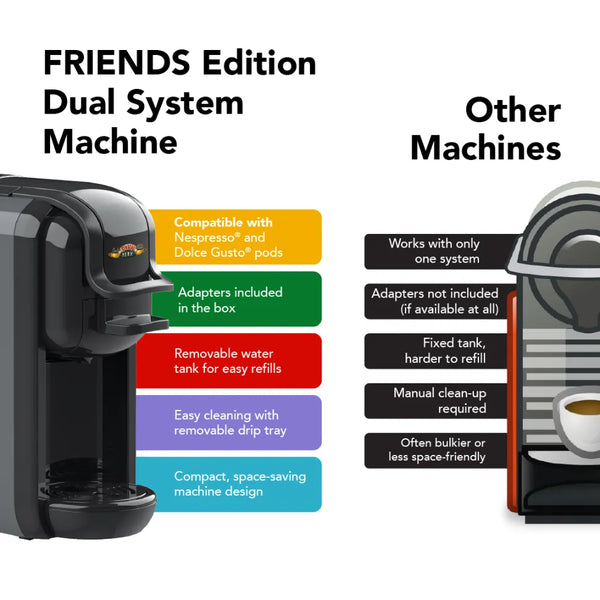 Caffeluxe F.R.I.E.N.D.S DUO Machine | Nespresso® & Dolce Gusto® Compatible | Central Perk